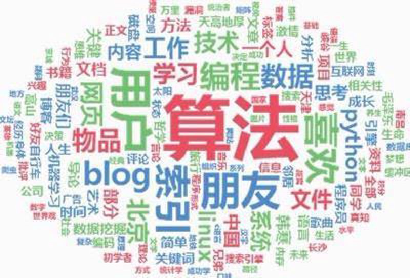 解读站群系统背后的运营密码